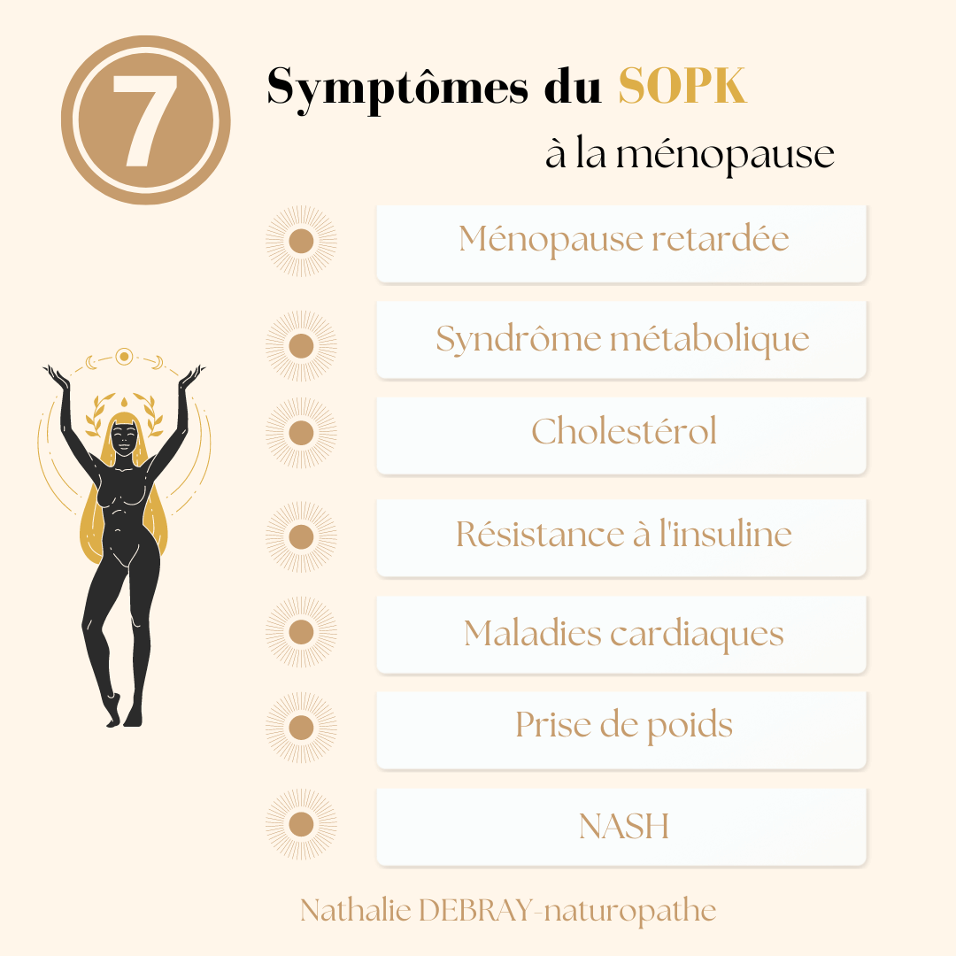 Symptômes de SOPK